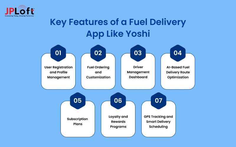 Key Features of a Fuel Delivery App Like Yoshi
